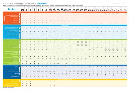 Starline Таблица сравнения всех моделей (09.2021)